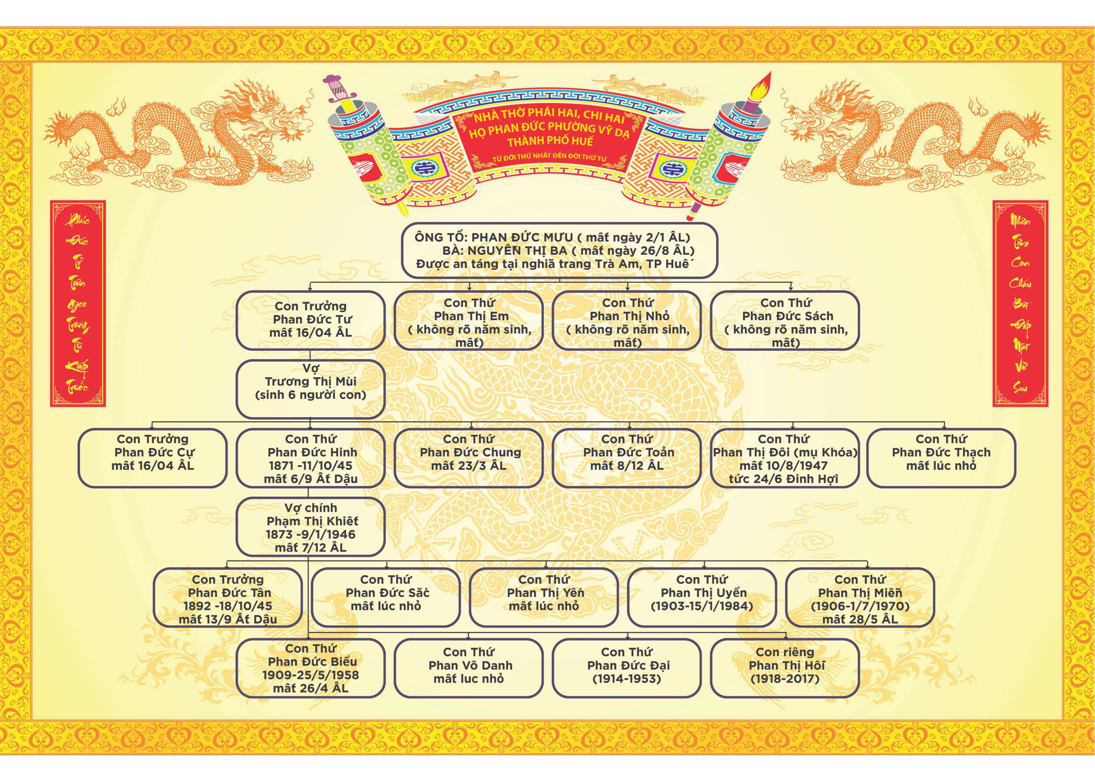 Bảng gia phả tại nhà thờ