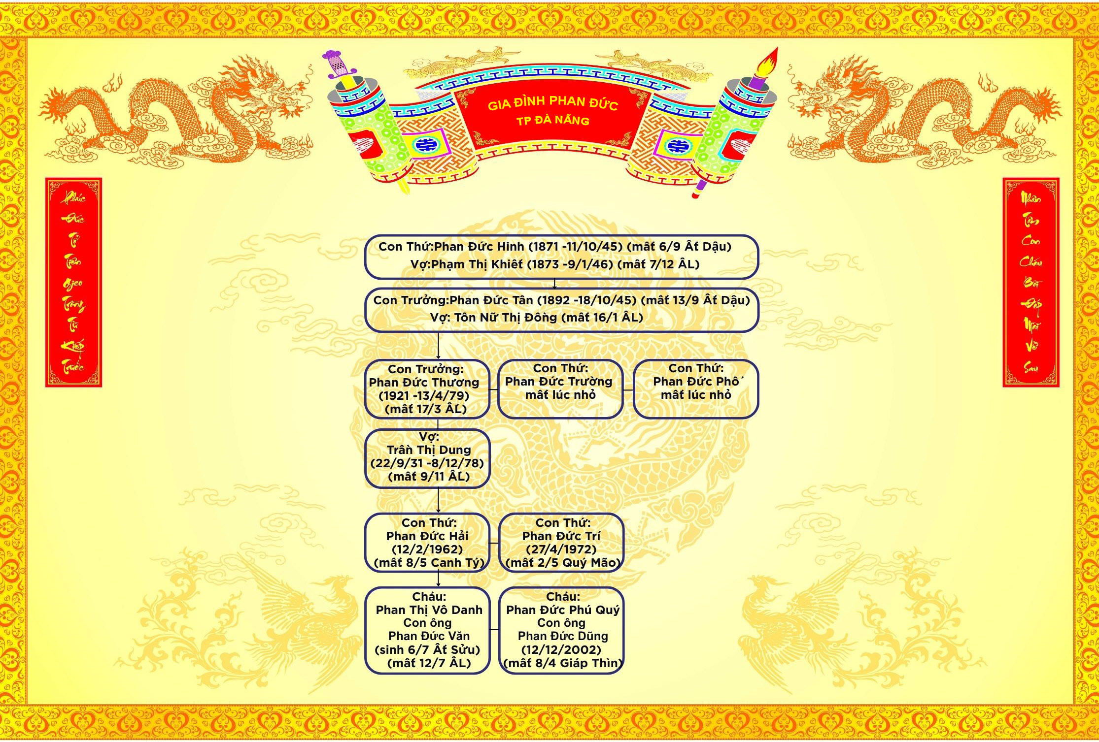 Bảng gia phả tại nhà thờ